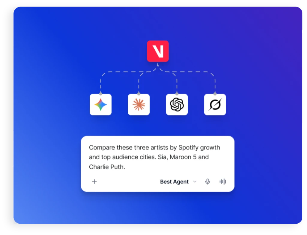 AI Assistant Access
