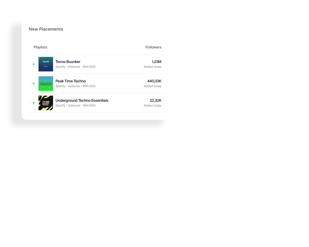 Playlist Analyzer