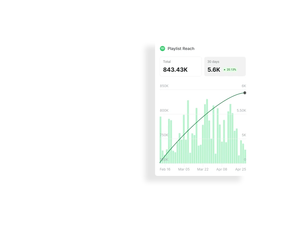 Playlist Analyzer