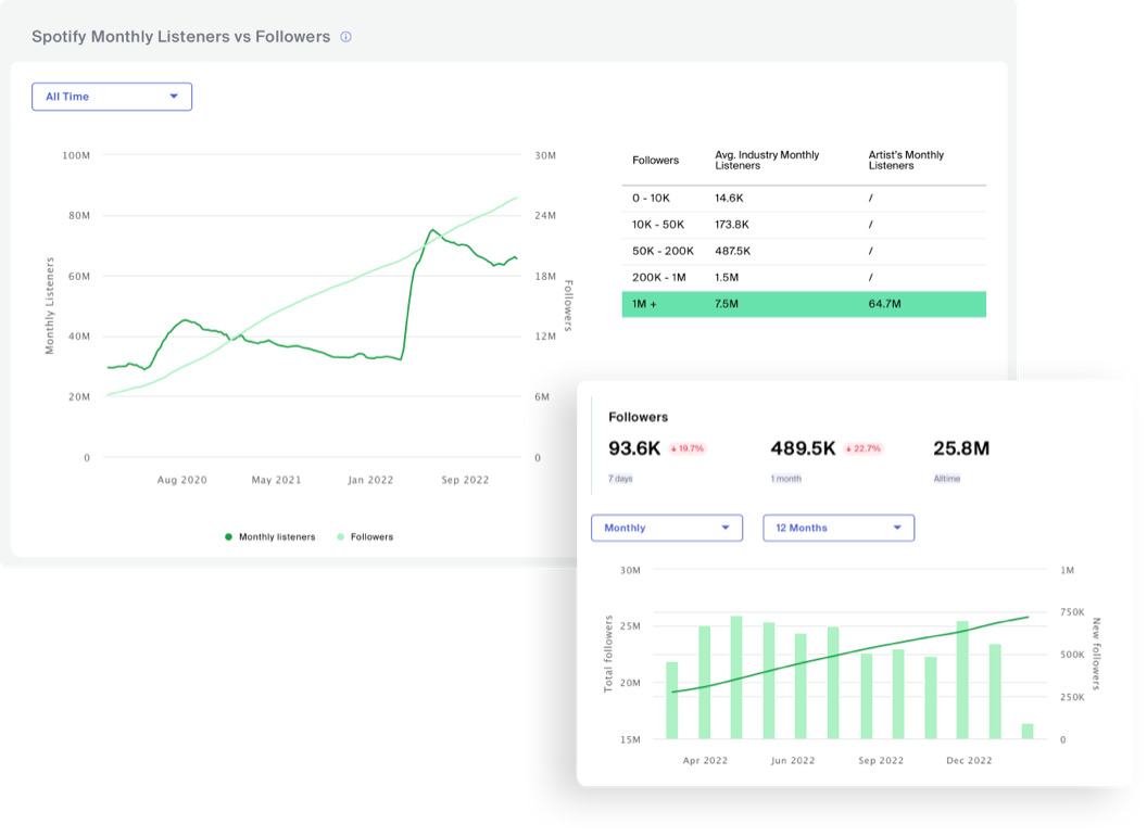 Stats For Spotify For Industry Professionals By Viberate